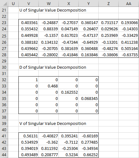 singular value of a matrix example