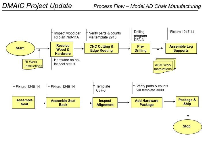 six sigma project plan example mpt