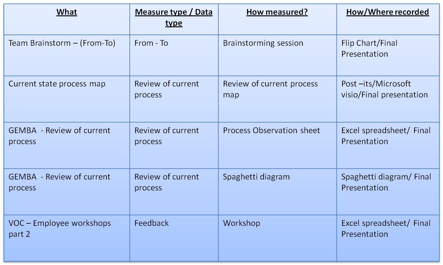 six sigma project plan example mpt