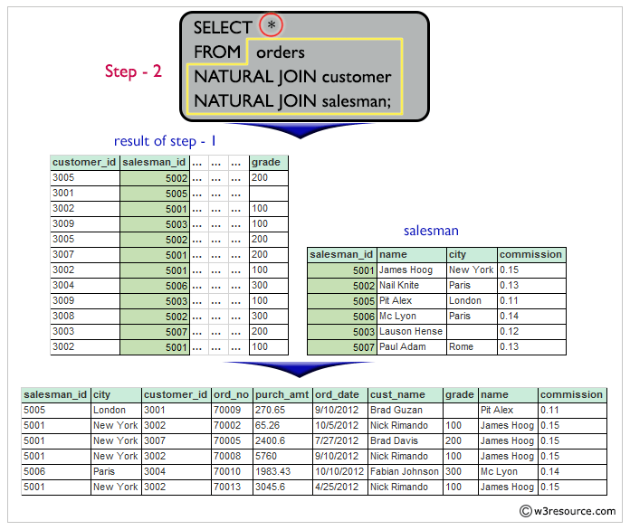 sql join 3 tables example